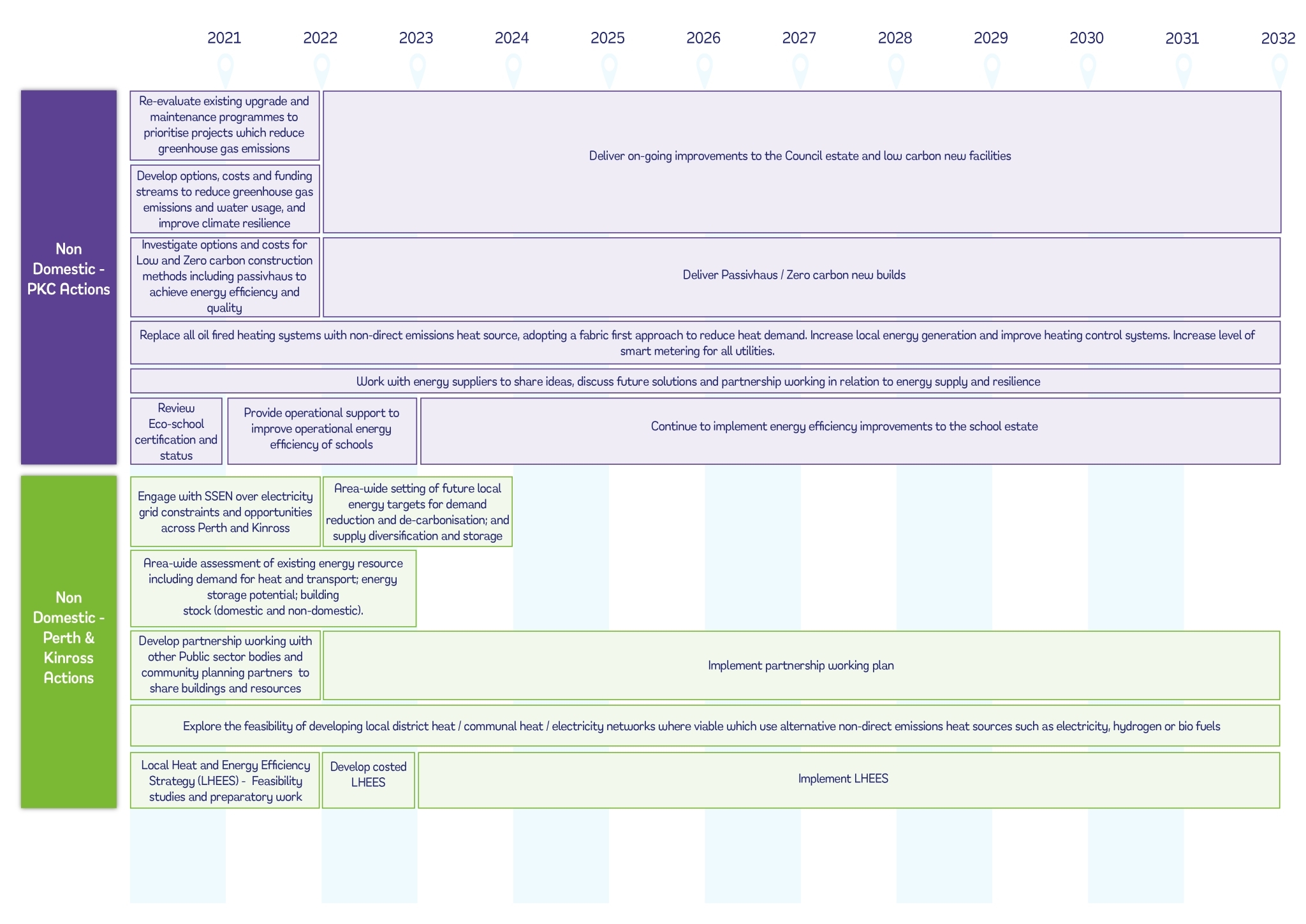 PDF: Higher Resolution (Accessible) version of Buildings and Energy Road Map (page 2) - last updated March 2022