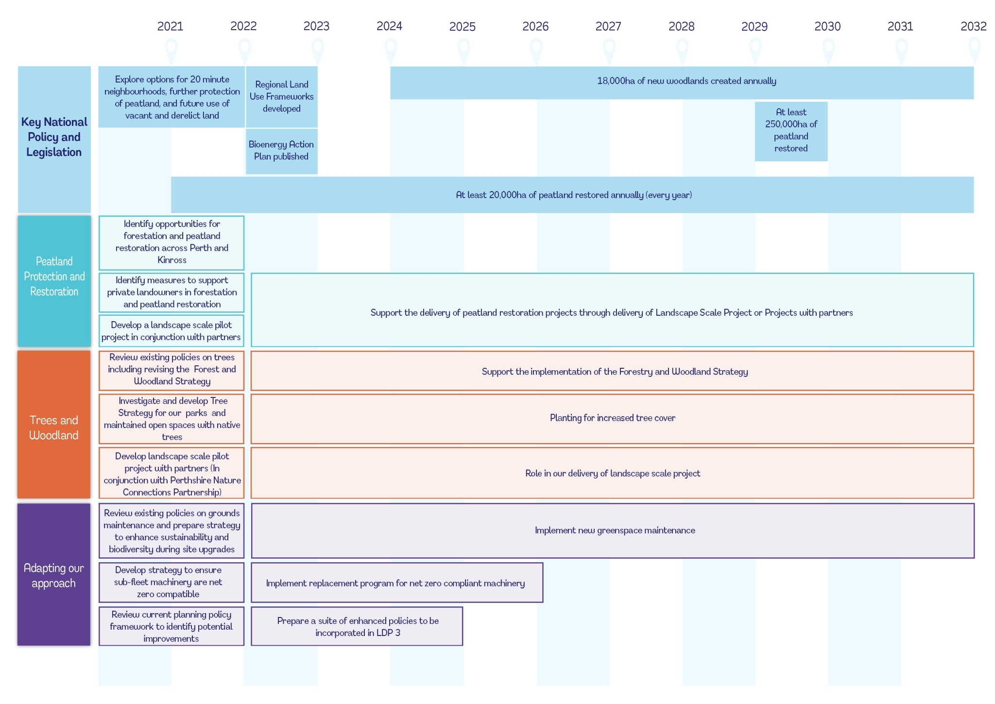 PDF: Accessible version of Road Map