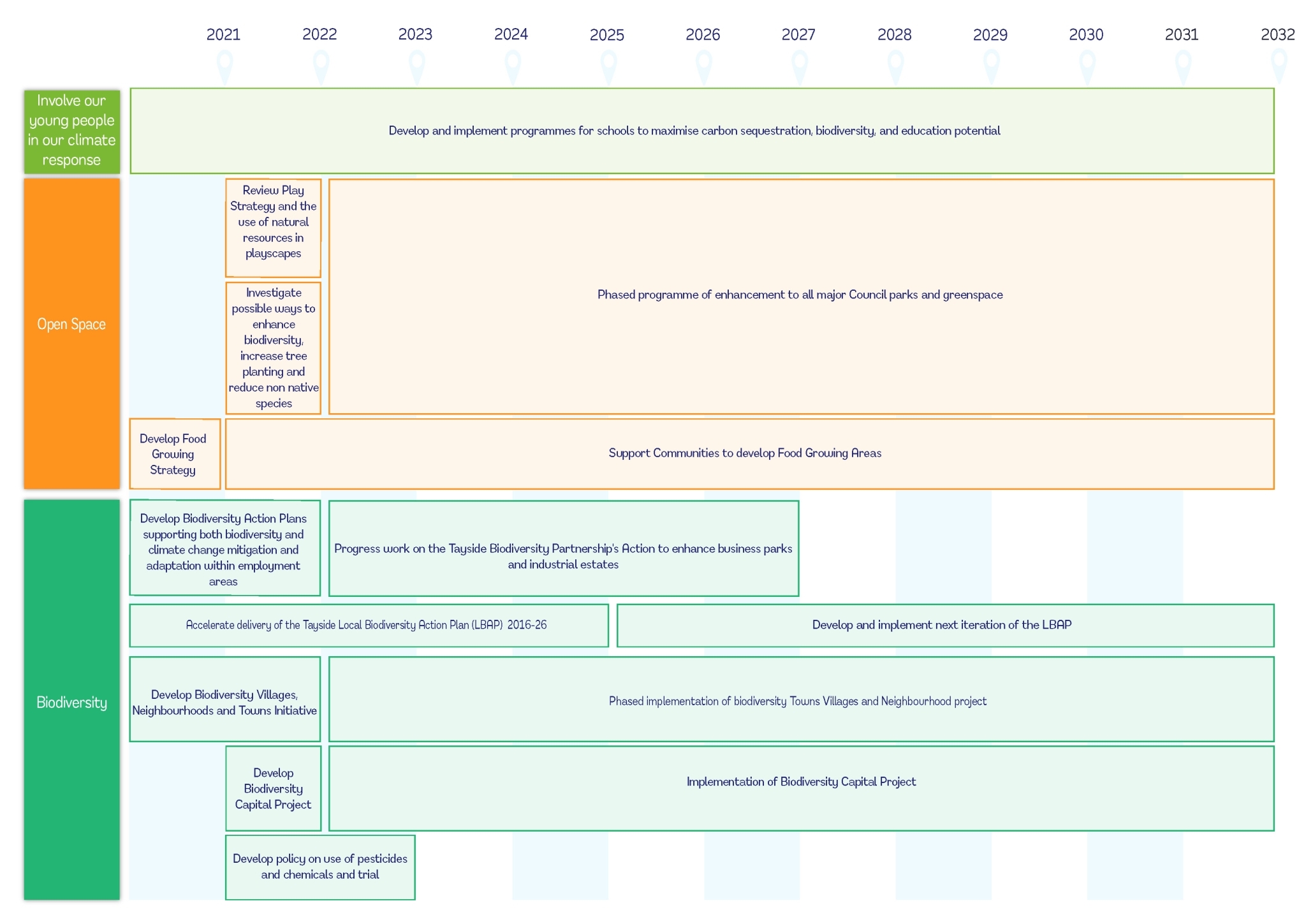 PDF: Accessible version of Road Map _page2