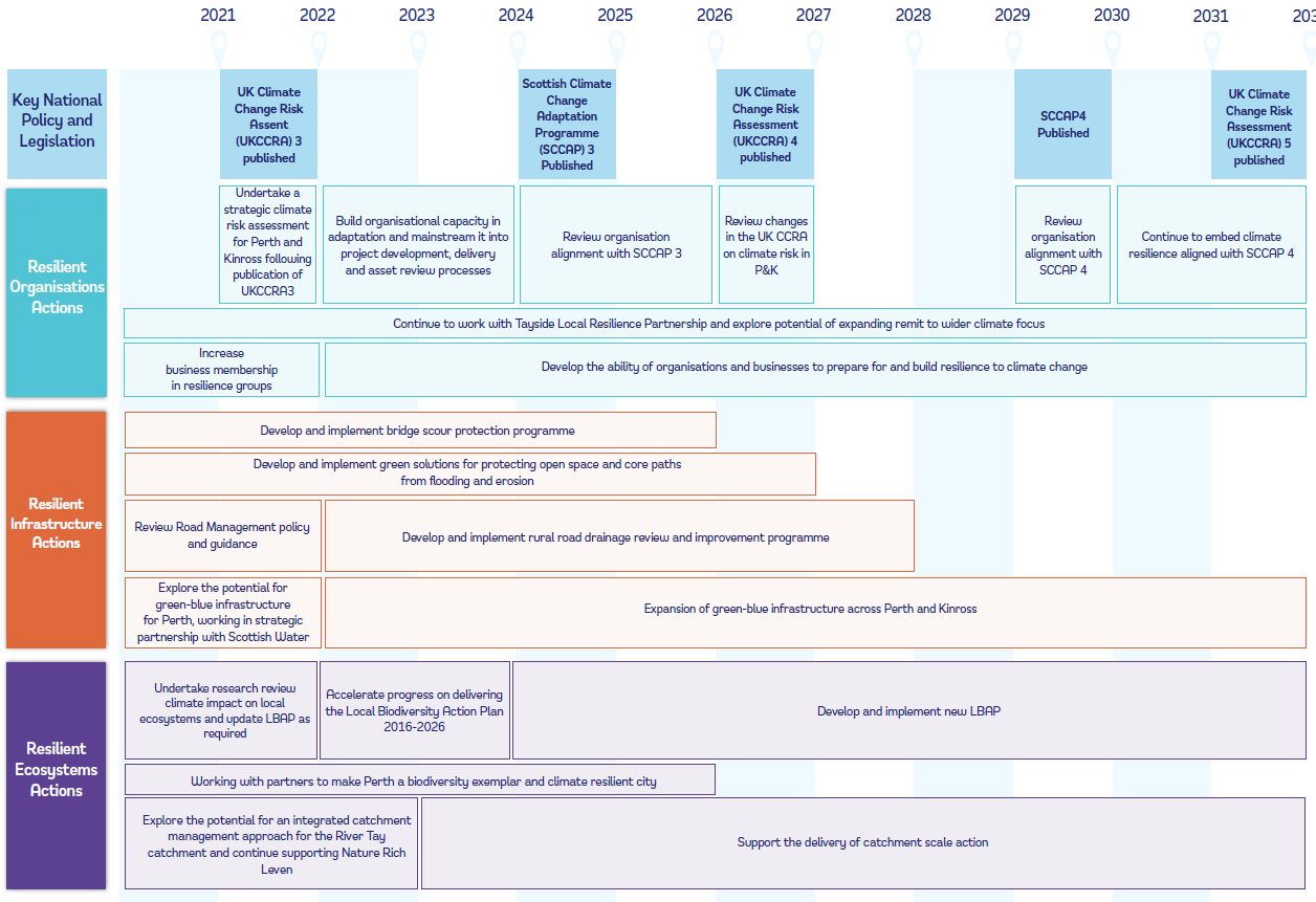 PDF: Accessible version of Road Map