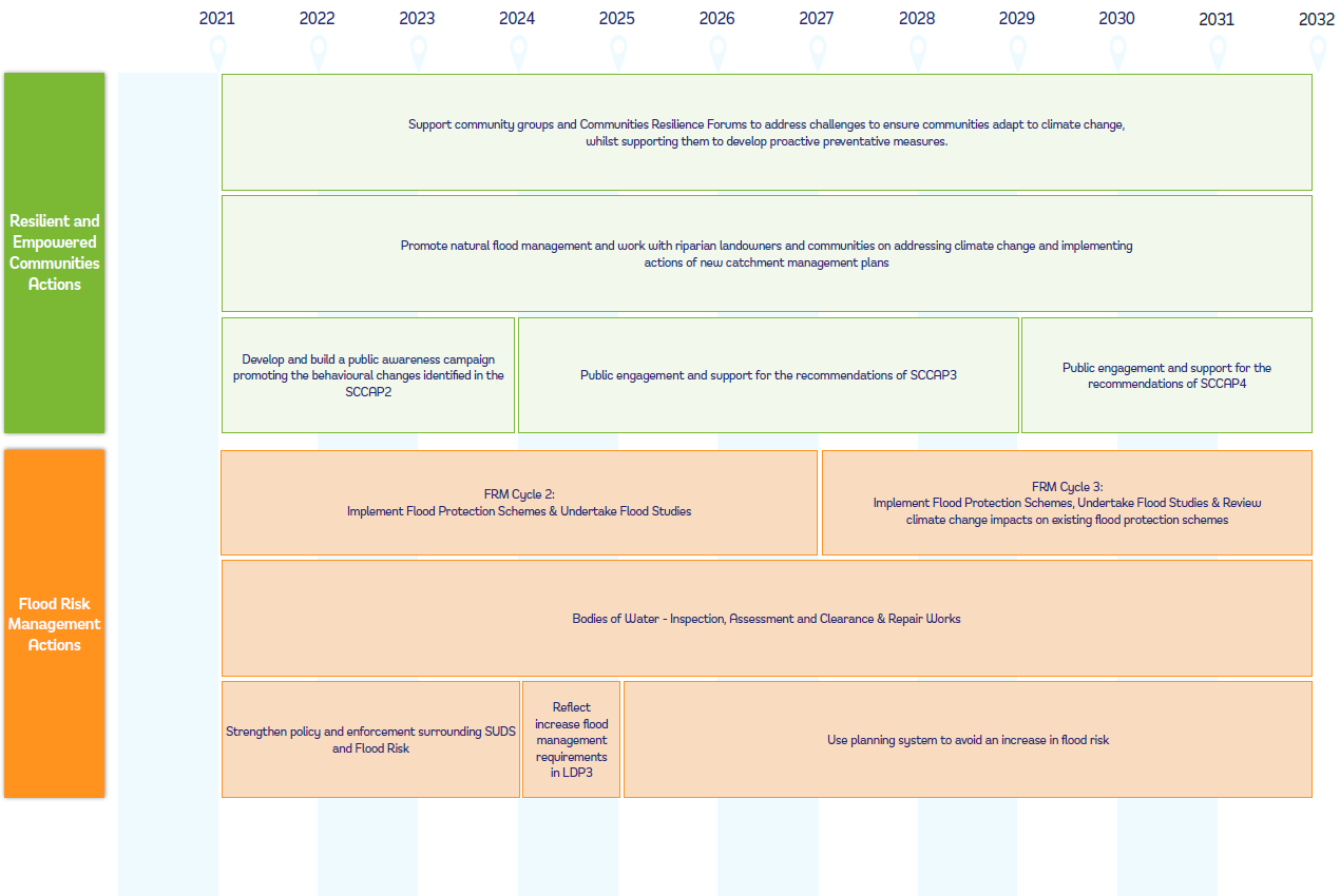 PDF: Accessible version of Road Map _page2