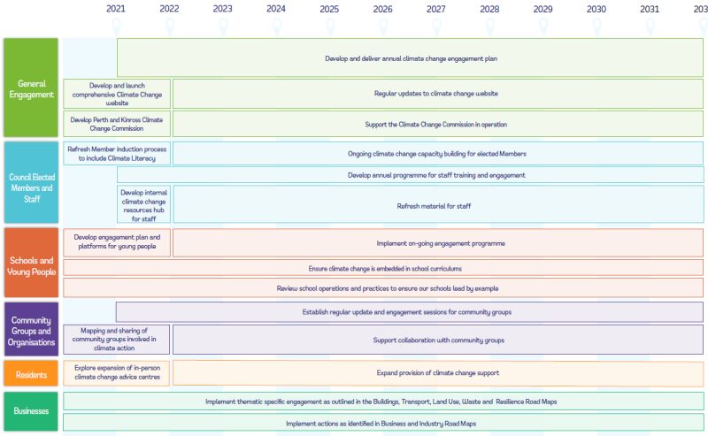 PDF: Accessible version of Road Map