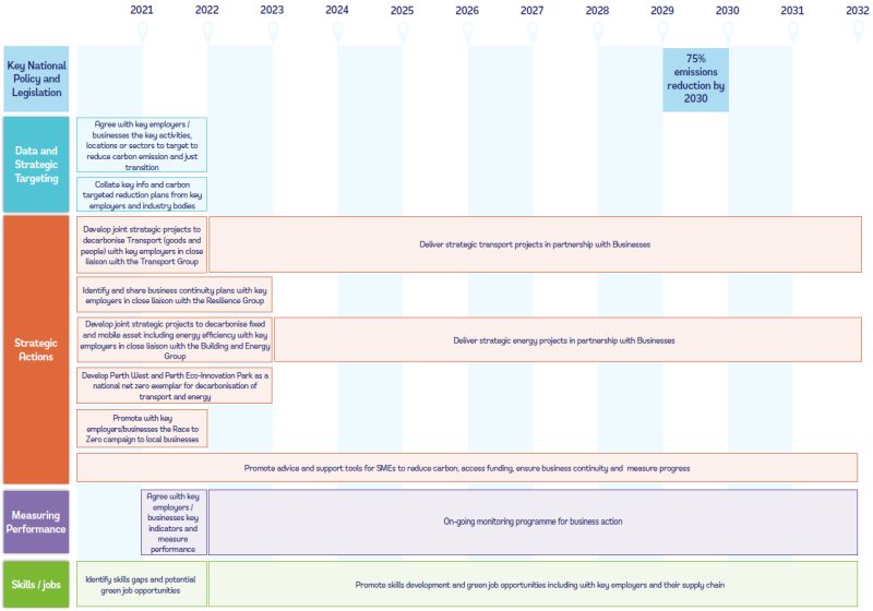 PDF: Accessible version of Road Map