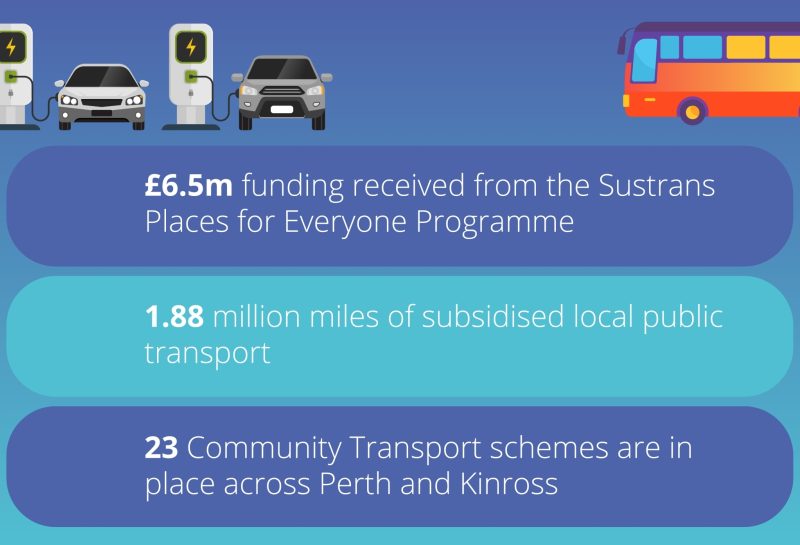 Infographic: Key Climate Action within Perth and Kinross
