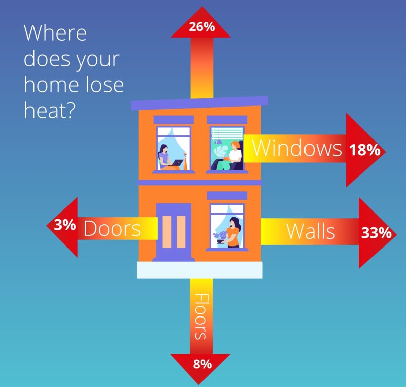 Where Does Your Home Lose Heat