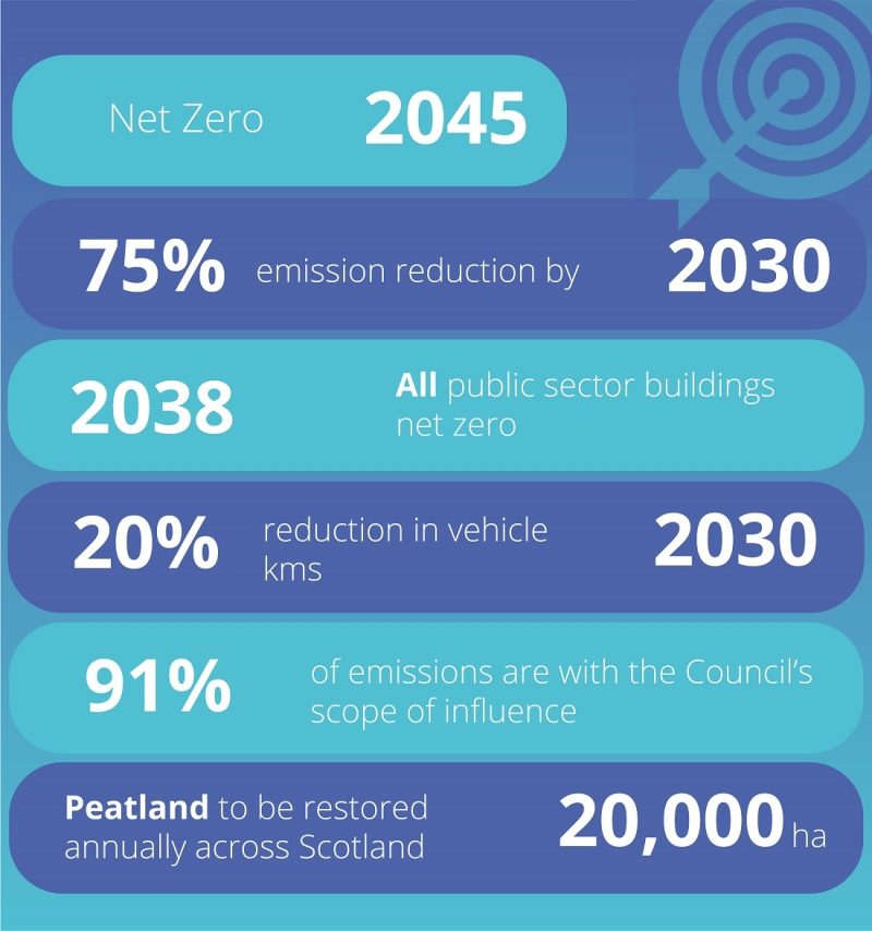 Infographic: Overview of Climate Legislation and Targets