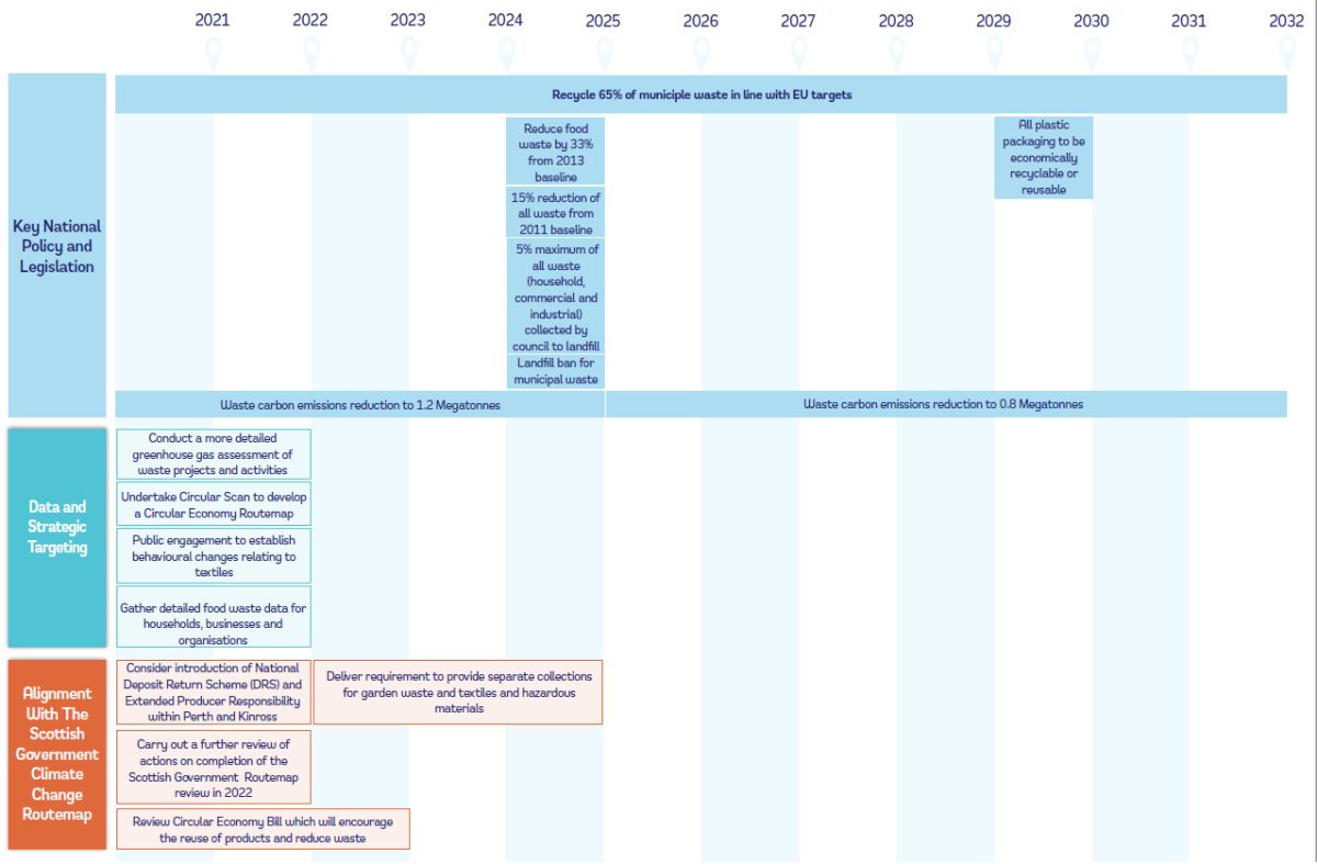 Waste and Circular Economy Roadmap_Page 1
