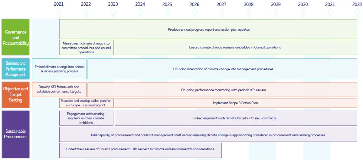 PDF: Accessible version of Road Map