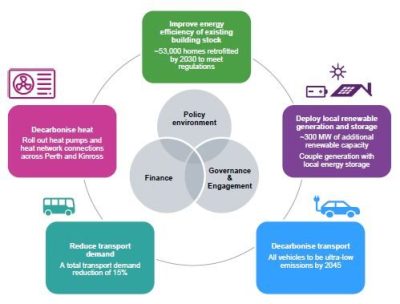 LAEP Priority Intervention Areas